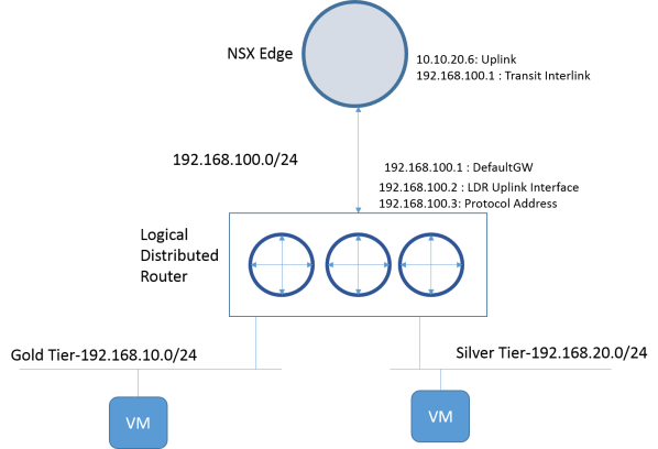 NSXNetworkDiagram1
